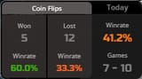 Rigged Coinflips