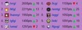 topten