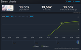 steamdb
