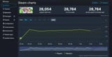 umamusume-steam-charts