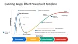 13195-02-dunning-kruger-effect-16x9-1