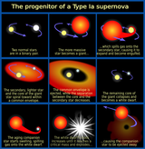 Progenitor_IA_supernova.svg