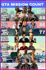 gta-mission-count