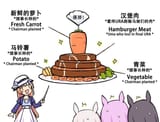 umami