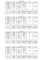 stats