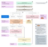 Attack Resolution Flowchart