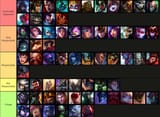 top lane respect tier list