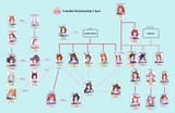 fuck chart