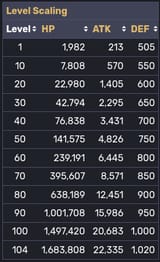 stats