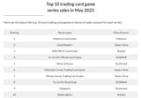 May 2025 Sales