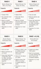 RAID-Chart-1000_fix2-scaled