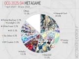 OCG202504-Pie