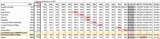 Screenshot 2025-07-04 at 21-31-30 Maplestory IED Comparison Chart - Hojas de cálculo de Google