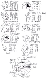 Stat Sheet