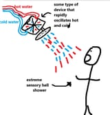 extreme sensory hell shower