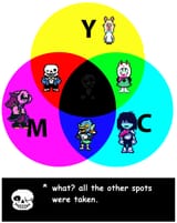 Sans Would 100% Do This