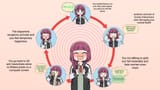 2d cycle