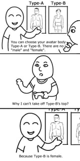 type a and type b
