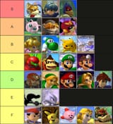 WizzyTierList
