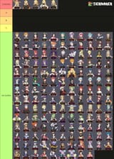 tierlist