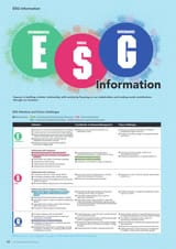 Capcom ESG 2021