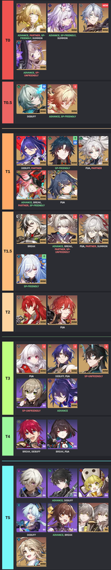 Screenshot 2025-07-05 at 18-49-40 Tier List Honkai Star Rail Prydwen Institute