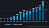 steam game releases by year