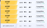 notcompleted