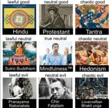 alignment weirdo religions