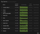 steamcharts 2025