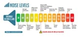 Levels-Of-Noise-In-Decibels