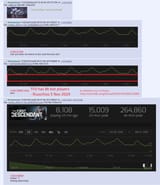 steam chart bots