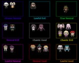 Alignment Chart