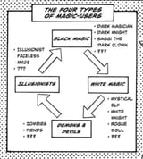 Four_Types_of_Magic-Users_-_English
