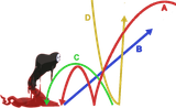 BBCF_Arakune_BugDiagram