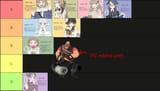 girl tier list