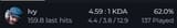Ivy stats