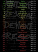 results