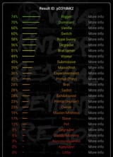 bdsmresult