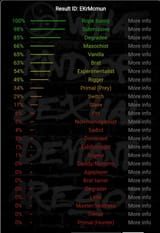 results
