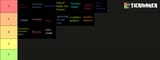 Undertale + Deltarune (Chs 1-4) Areas Tier
