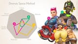 Consultthechart
