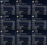 builds