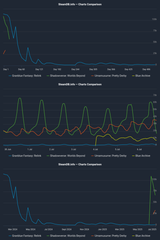 chart 3