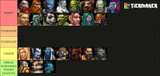 WoW Races Official Tier List