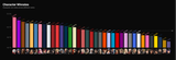 Winrates
