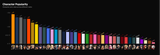 character_usage