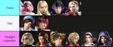 waifu_playerbase_tier_list