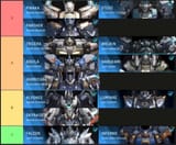 tierlist