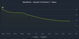 steamdb_chart_3061570